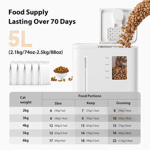 Dispensador de Agua y Comida Inteligente para Mascotas, Automático, de 4L/5L, Lujoso, Recargable, con Control por WiFi/Aplicación, Ecológico - Product Image 3