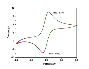 DTLSTAR-Electrodo de oro electroquímico, serigrafía de electrodos de oro impresos para biosensor, de tipo serigrafiado - Product Image 5