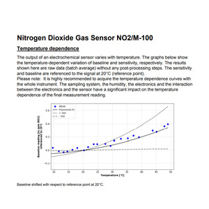 Sensor de Gas Membrapor No2/M-100, Electroquímico de 3 Electrodos, 0-100 ppm, para Detectores Portátiles - Product Image 3
