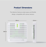 Moniteur de qualité de l'air multifonctionnel 14-en-1 CO2 PM2.5 TVOC Température Humidité Zigbee WiFi Lora POE Capteur de qualité de l'air