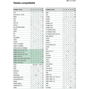 Comelit Mini Interphone Audio Universel à 2 Boutons, Téléphone de Porte IP30 en Plastique, Filaire, Installation Facile, Modèle 2703U - Product Image 3