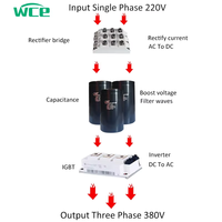 Variateur de fréquence AC SCK-300 15kW~22kW 380V Triphasé IP54 pour moteur asynchrone avec contrôle VF/Vecteur/SVC Certifié ISO