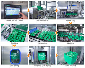 Lavadora Bandejas Ovos Máquina limpeza e esterilização bandejas plástico Máquina secagem limpeza bandejas - Product Image 4