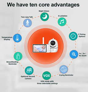 Câmeras duplas Baby Monitor 5 polegadas PTZ Chorando Detecção Digital Babyphone Com Câmera e Áudio Baby Sleeping Monitor - Product Image 5