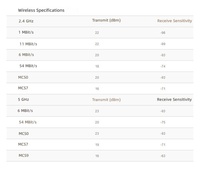 Routeur sans fil double bande 2,4/5 GHz Mikrotik RB952Ui-5ac2nD HAP Ac Lite d'occasion et neuf, vente en gros