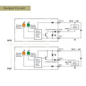Capteur photoélectrique infrarouge à faisceau traversant EW-T21 2m, capteur photoélectrique optique carré, interrupteur photocellule - Product Image 6