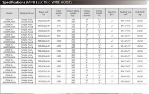 Sertifikat CE 1200kg <span class=keywords><strong>Motor</strong></span> roda gigi kerekan elektrik <span class=keywords><strong>Mini</strong></span> tali kawat fase tunggal untuk restoran hotel konstruksi katrol listrik - Product Image 6