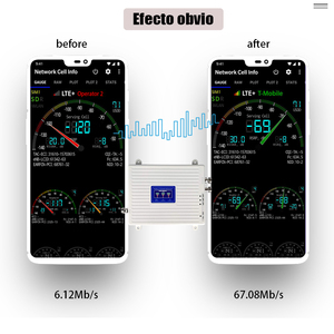 Repetidor GSM Móvil para Interiores 4G LTE 900/1800/2100 MHz, Compatible con India, <span class=keywords><strong>Amplificador</strong></span> <span class=keywords><strong>de</strong></span> <span class=keywords><strong>Señal</strong></span> <span class=keywords><strong>de</strong></span> Teléfono Celular <span class=keywords><strong>3G</strong></span> 5G GPRS para el Hogar - Product Image 2