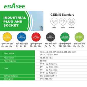 Conector de montaje en superficie y panel IEC 60309 3P + E resistente al agua, <span class=keywords><strong>enchufe</strong></span> industrial y caja de sitio de construcción - Product Image 5
