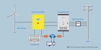 5KW Heimgebrauch Freie Energie Generator 5000W Permanentmagnet Schwungrad System Windkraft Anwendungen Ausgangsspannung 220V