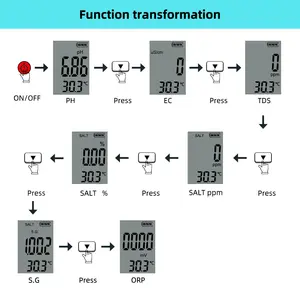 Ohne Hintergrund beleuchtung 7 in 1 Salzgehalt messer PH / TDS / EC/ORP/spezifisches Gewicht des Meerwassers/Temperatur Wasser qualitäts tester