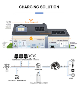 For 51.2V Split Solar <b>Battery</b> Energy Storage 100Ah 200Ah 300Ah 5-30kWh Wall-<b>Mounted</b> Lithium CAN - Product Image 6