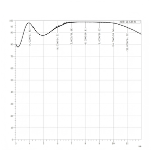 공장 OEM 대형 적외선 CVD/PVD ZnSe 윈도우 반사 방지 코팅 메니스커스 렌즈 5-400mm 직경 1-20mm 두께 - Product Image 5