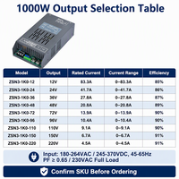 Alimentation électrique AC/DC 1000W réglable 12V 24V 36V 48V 72V 96V 110V 150V 220V, contrôle analogique, série ZSN3 1K0, test d'usure laser UV