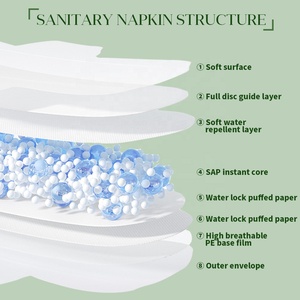 <b>I</b> Care Biodegradable Eco Friendly Wholesale Organic Cotton Lady <b>Cheap</b> Sanitary Towel <b>Pads</b> Women Napkin Super Absorbent Wingless - Product Image 3