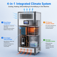 Déshumidificateur thermo-hygrostaté monté sur conduit, machine de contrôle climatique industrielle pour l'imprimerie et les usines textiles