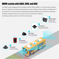4CH Mobile DVR Système de surveillance de carburant Véhicule de surveillance de sécurité MDVR avec CCTV GPS 4G Suivi de flotte pour camions