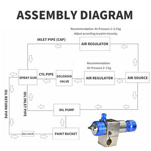 जर्मन ड्रैगन आत्मा LH-402 स्टेनलेस स्टील दबाव उच्च रचना स्वचालित स्प्रे बंदूक धातु मोती के लिए - Product Image 4