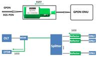 Filtre à fibre FTTX 1625 nm LC APC, filtre de réflexion à fibre optique, réflecteur 1625 1650 pour OTDR