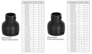 Sản Xuất Chất Lượng Cao HDPE PE Nhựa Electrofusion Phụ Kiện Electro Fusion Giảm Khớp Nối Phụ Kiện Adaptetor <span class=keywords><strong>Reduer</strong></span> - Product Image 4