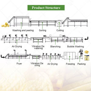 Línea de Producción Industrial a Gran Escala para Papas Fritas Frescas, Máquina para Hacer Papas Fritas para Uso Doméstico - Product Image 3