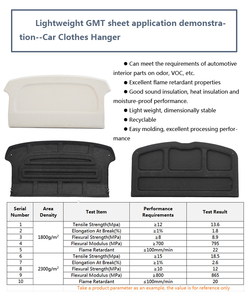 Materiales de Producción Automotriz Resistentes al Frío, Fieltro No Tejido, Accesorios para Automóviles, Alfombrilla Antibacteriana para Maletero - Product Image 6