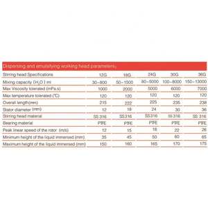AD500S-H de laboratoire OEM personnalisable d'homogénéisateur de mélangeur de liquide à affichage numérique - Product Image 4