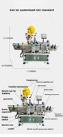 Machine d'étiquetage automatique à 2 têtes pour l'application d'étiquettes sur le dessus et les côtés des bouteilles rondes de cosmétiques et d'aliments