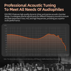 Auriculares KZ <span class=keywords><strong>EDX</strong></span> <span class=keywords><strong>Pro</strong></span> X 1DD HiFi Bass 1 Dinámico <span class=keywords><strong>In</strong></span>-Ear Monitores <span class=keywords><strong>EDX</strong></span> <span class=keywords><strong>PRO</strong></span> con Cable de 3.5MM - Product Image 6