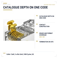 Connecteur RJ45 8P8C Modulaire Cat5e Cat6 Tête en Cristal Contacts en Cuivre Pur Plaqué Or UTP Réseau Ethernet LAN Routeur Commutateur