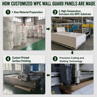 Panneaux WPC durables en gros, avec composite recyclé, aspect bois véritable sans décoloration, pour armoires de cuisine