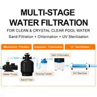 Fabricant de systèmes de filtration de piscine tout-en-un de qualité commerciale