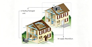 <span class=keywords><strong>Climatiseur</strong></span> de toit multi-split multifonctionnel, 6,25 à 30 tonnes, pour bâtiments commerciaux et grands projets, vente en gros disponible - Product Image 2