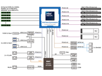 Motherboard Server ATX MS04-CE0 dengan Satu Soket Intel LGA 4710 (Socket E2), Mendukung DDR5
