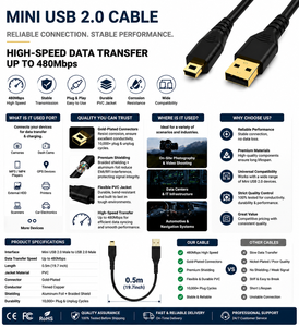 สายดาต้า Mini USB 2.0 แบบ AM ต่อ Mini B 5 พิน ความยาว 0.5 เมตร สายถักป้องกันสัญญาณรบกวน ความเร็วสูง สำหรับกล้องดิจิตอลและเครื่องเล่น MP3/MP4 - Product Image 3
