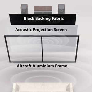 Écran de projection à cadre fixe Home Theater Acoustic Grey Woven Anti Speckle Narrow Frame SCREEN PRO 3W ALR 8K HDR 3D Ready - Product Image 3
