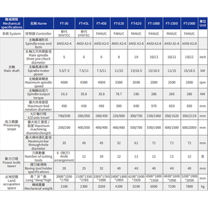 Kchender Nhiệm Vụ Nặng Nề Ngang CNC Máy Tiện Công Cụ 220V Siemen Của Điều Khiển Twin Phay Chuyển Trung Tâm Kỹ Thuật Số Máy Tiện Dịch Vụ - Product Image 3