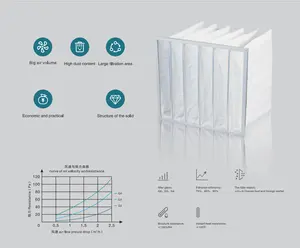 गैर-बुना मध्यम दक्षता F6 बैग वेंटिलेशन सिस्टम के लिए एयर फ़िल्टर बैग