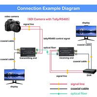 Transceiver Serat Optik Mini 3G-SDI dengan Output Loop SDI 1080P, Konverter Serat 3G-SDI hingga 20km Single-Mode Tally Reverse RS485