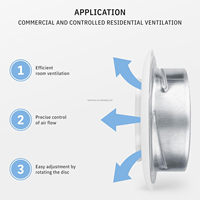 Grilles de ventilation rondes en métal pour échappement, diffuseurs d'air encastrés au plafond, registres de ventilation, valves d'air, distribution d'air