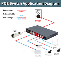 Switch POE Gigabit HUOYI OEM de 4/6/8/16/24 Puertos, 48V, POE Activo IEEE802.3 AF/AT, Switch Poe No Administrado para Cámaras IP CCTV