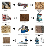 Machine à granulés de pin multifonctionnelle 1000-1200 kg/h Machine à granulés de bois Machine à granulés de bois