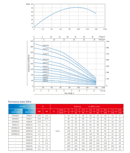 Dc bơm chìm giếng sâu bơm thép không gỉ Bơm giếng sâu 240/380V tốc độ dòng chảy 0-9 ³ /h đầu 33-302M nước nông nghiệp nhu cầu - Product Image 2