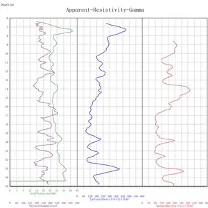 Geophysical SP Potential Resistivity Gamma Well Logger Borehole Logging Equipment Caliper Logging Equipment