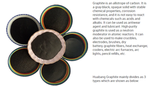 Fournisseur chinois de poudre de graphite cristalline en flocons de carbone naturel à 99,9 %, 80 mesh, pour la vente en gros - Product Image 5