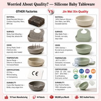 Vente en gros, ensemble repas écologique pour enfants, vaisselle pour bébé, bol avec couvercle à ventouse en silicone, vaisselle en silicone pratique pour se nourrir