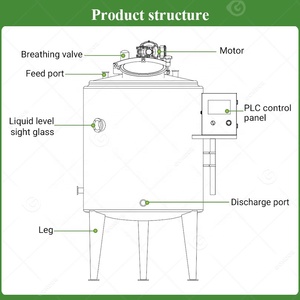 250l Micro Fermentatore Isobarico <span class=keywords><strong>Birra</strong></span> 2000 Barril Cerveza 700l Equipo <span class=keywords><strong>de</strong></span> elaboración 100l Hoteles - Product Image 4