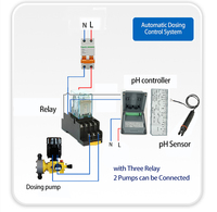 Analyseur de pH industriel 4-20 mA RS485 en ligne pour les tests de qualité de l'eau WTP, fonctionnalités ORP/EC/TDS/Salinité, pH-mètre industriel OEM