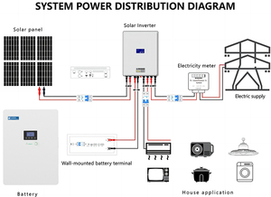 Sistema Híbrido Solar Fotovoltaico Derun, Kit Completo Fuera de la Red, Paneles de Energía de 5kw 10kwh 20kwh, Sistemas de Energía JW-10Kwh, Sistemas de Energía Solar para TV - Product Image 3