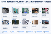 Botol Plastik Olahraga Anti Bocor Tritan Bebas BPA Langsung dari Pabrik, Isolasi Termal, Ramah Lingkungan, Aman untuk Mesin Cuci Piring, Grosir